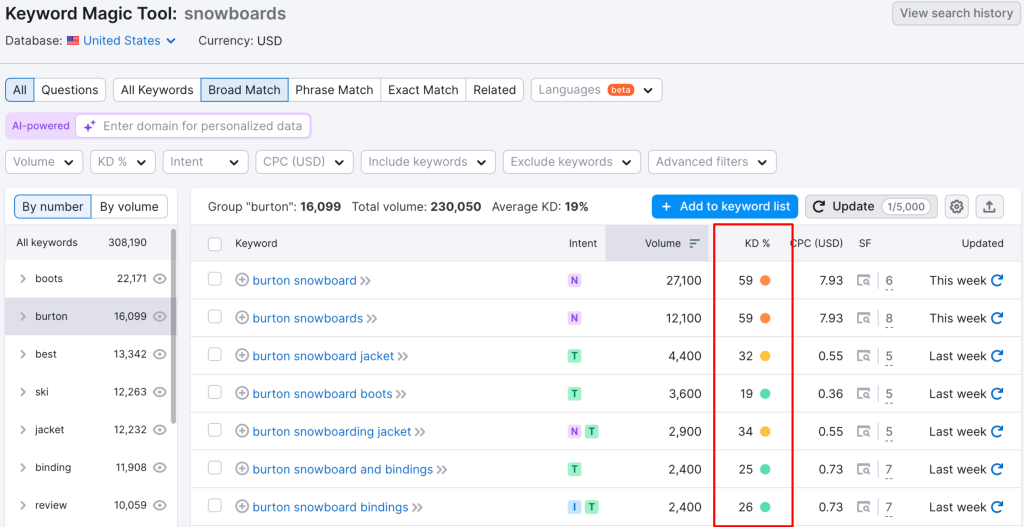 screenshot keyword difficulty na semrush